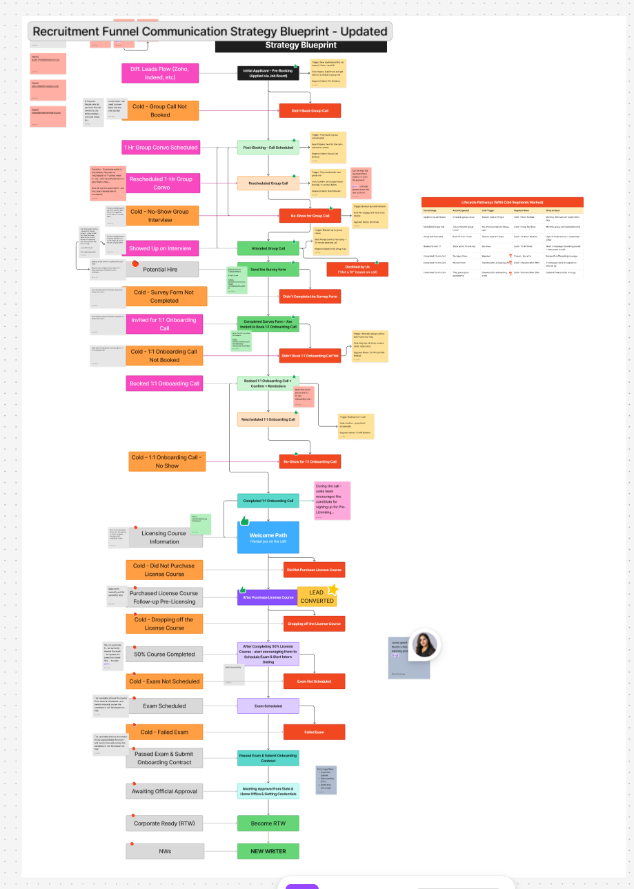 E-commerce WordPress