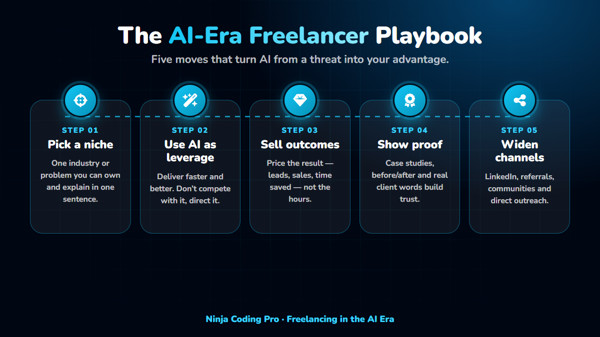 The AI-era freelancer playbook in five steps