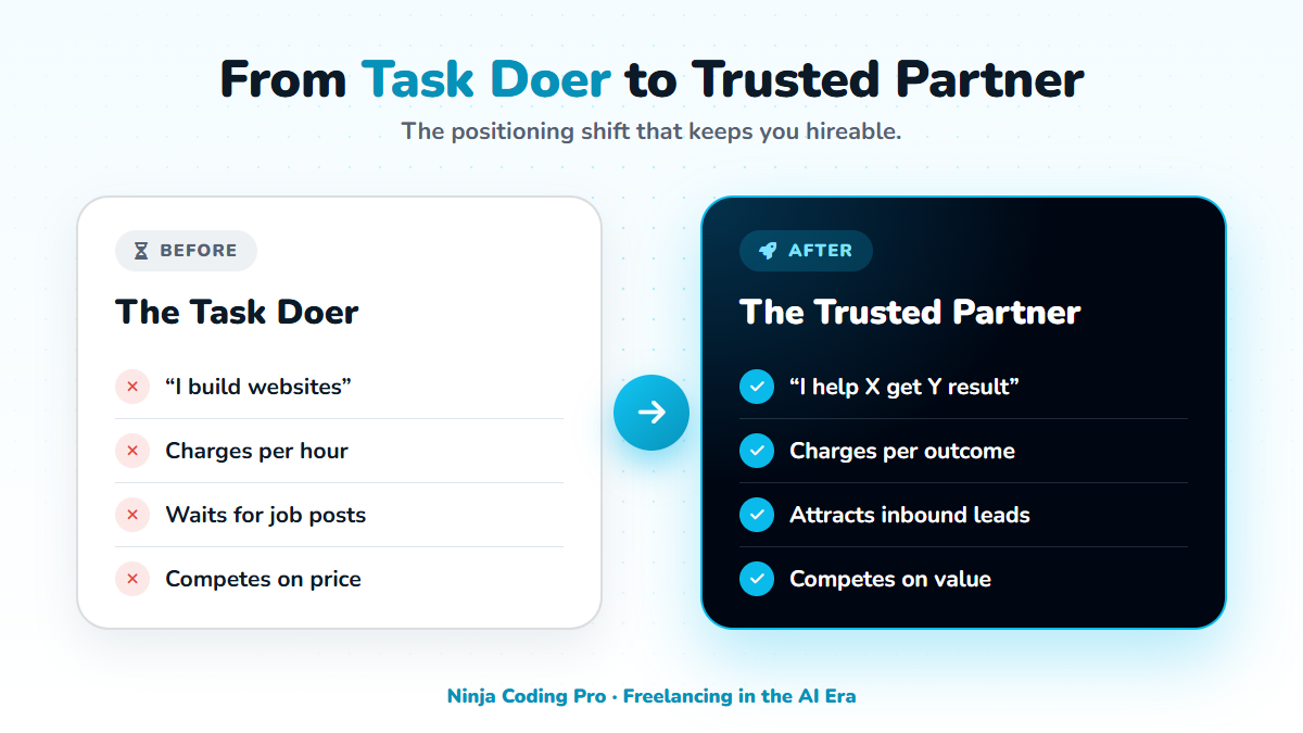 Comparison of a task-doer freelancer and a trusted-partner freelancer